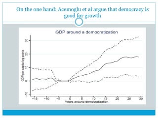On the one hand: Acemoglu et al argue that democracy is
good for growth
 