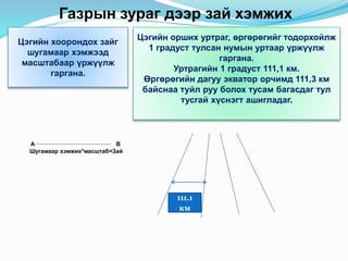 Газрын зураг дээр зай хэмжих
Цэгийн хоорондох зайг
шугамаар хэмжээд
масштабаар үржүүлж
гаргана.
Цэгийн орших уртраг, өргөрөгийг тодорхойлж
1 градуст тулсан нумын уртаар үржүүлж
гаргана.
Уртрагийн 1 градуст 111,1 км.
Өргөрөгийн дагуу экватор орчимд 111,3 км
байснаа туйл руу болох тусам багасдаг тул
тусгай хүснэгт ашигладаг.
А В
Шугамаар хэмжих*масштаб=Зай
111.1
км
 