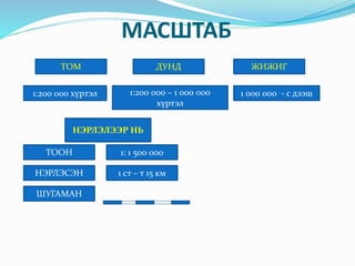 МАСШТАБ
ТОМ ЖИЖИГ
1:200 000 – 1 000 000
хүртэл
1:200 000 хүртэл
ДУНД
1 000 000 - с дээш
ШУГАМАН
ТООН
НЭРЛЭСЭН
1: 1 500 000
1 ст – т 15 км
НЭРЛЭЛЭЭР НЬ
 