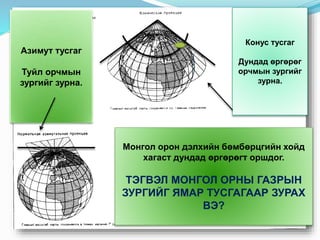 Азимут тусгаг
Туйл орчмын
зургийг зурна.
Монгол орон дэлхийн бөмбөрцгийн хойд
хагаст дундад өргөрөгт оршдог.
ТЭГВЭЛ МОНГОЛ ОРНЫ ГАЗРЫН
ЗУРГИЙГ ЯМАР ТУСГАГААР ЗУРАХ
ВЭ?
Конус тусгаг
Дундад өргөрөг
орчмын зургийг
зурна.
 