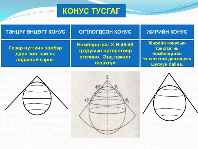 8-р анги газар зүйн зураг