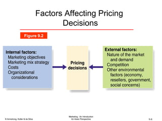 environmental factors affecting pricing