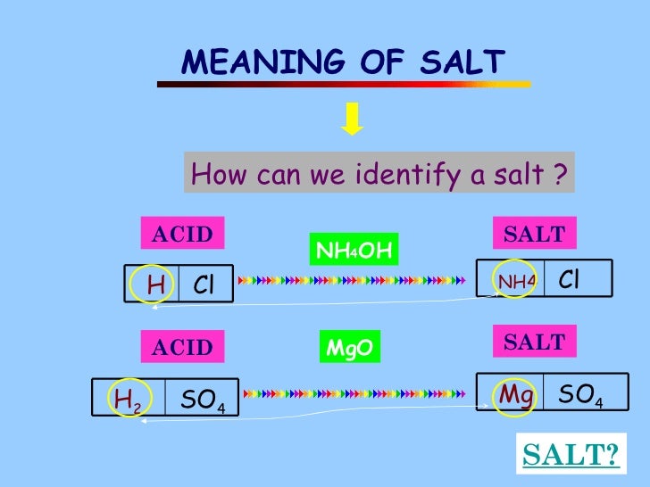 What Is Salt