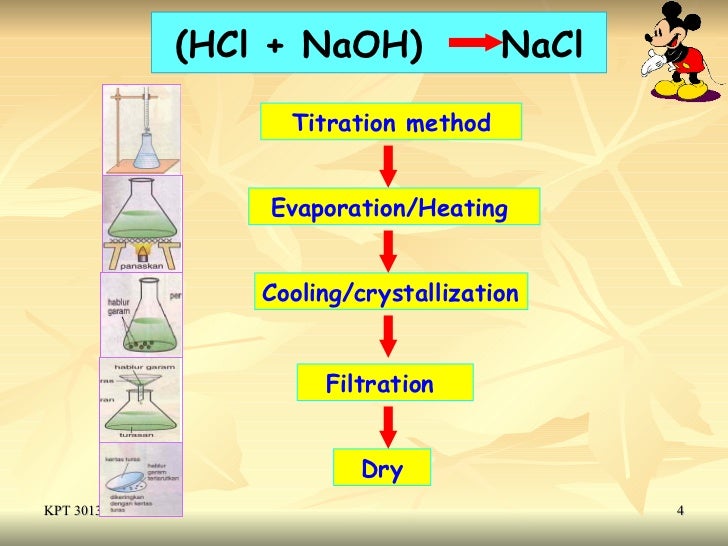 8.1 (b) Preparation of Soluble salts
