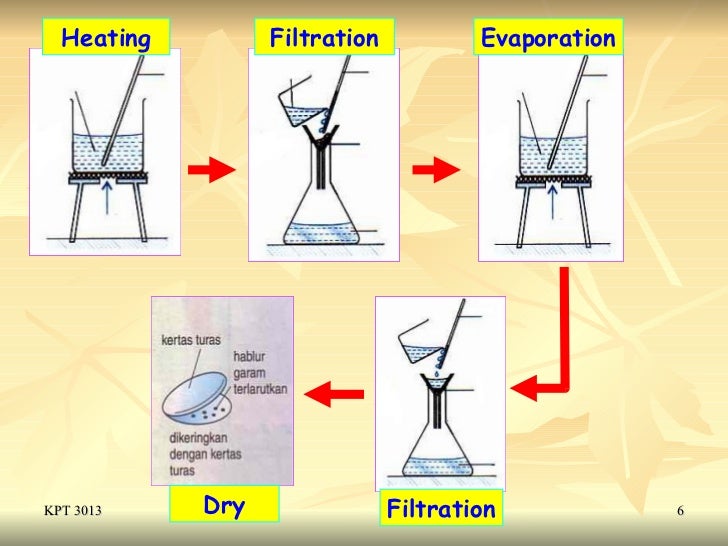 8 1 B Preparation Of Soluble Salts