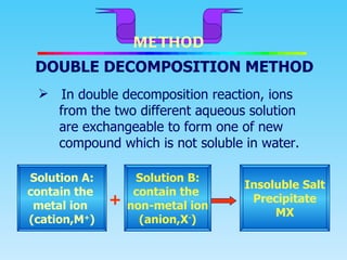 DOUBLE DECOMPOSITION METHOD METHOD In double decomposition reaction, ions  from the two different aqueous solution  are exchangeable to form one of new  compound which is not soluble in water. Solution A: contain the  metal ion  (cation,M + ) + Solution B: contain the  non-metal ion (anion,X - ) Insoluble Salt Precipitate MX 