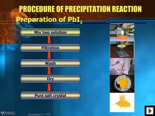 PROCEDURE OF PRECIPITATION REACTION Mix two solution Filtration Wash Dry Pure salt crystal Preparation of PbI 2 
