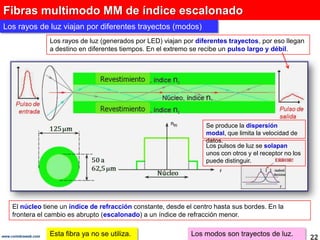 Fibras multimodo MM de índice escalonado
Los rayos de luz viajan por diferentes trayectos (modos)
                     Los...