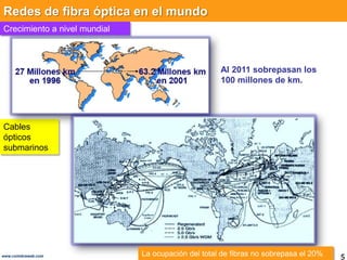 Redes de fibra óptica en el mundo
Crecimiento a nivel mundial



                                                    Al 20...