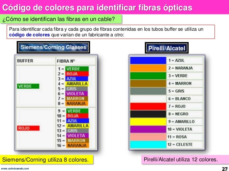 8.1 El canal óptico: la fibra óptica