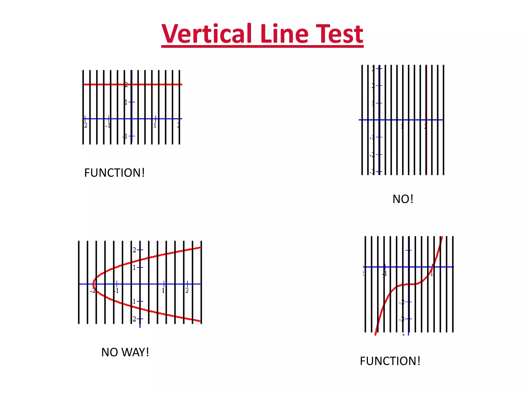 Vertical Line Test



FUNCTION!
                                 NO!




  NO WAY!
                             FUNCTION!
 