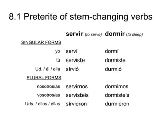 8.1 Preterite of stem-changing verbs
                           servir (to serve) dormir (to sleep)
   SINGULAR FORMS
                     yo    serví            dormí
                     tú    serviste         dormiste
         Ud. / él / ella   sirvió           durmió
    PLURAL FORMS
          nosotros/as      servimos         dormimos
          vosotros/as      servisteis       dormisteis
    Uds. / ellos / ellas   sirvieron        durmieron
 