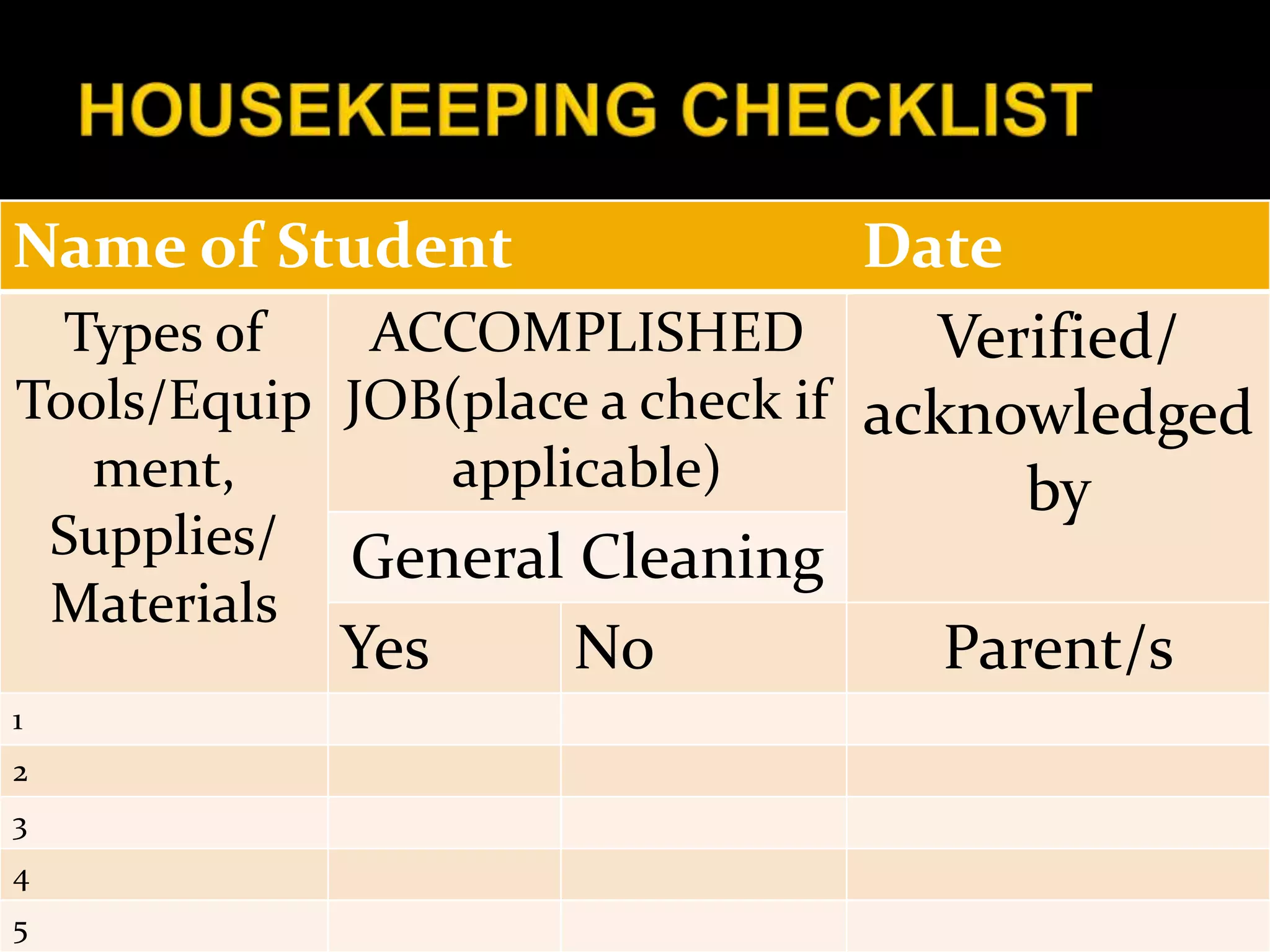 Name of Student Date
Types of
Tools/Equip
ment,
Supplies/
Materials
ACCOMPLISHED
JOB(place a check if
applicable)
Verified/
acknowledged
by
General Cleaning
Yes No Parent/s
1
2
3
4
5
 