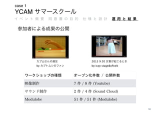 YCAM
case 1
34
ワークショップの種類 オープン化件数	/	公開件数
2013 9 20
by icpy stage&oﬁcebby
 