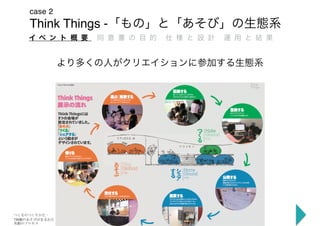 Think Things -
case 2
38
つくるのつくりかた –
730個のあそびが生まれた	
共創のプロセス
 