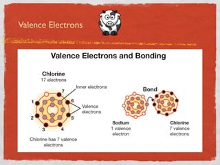 Valence Electrons
 