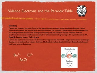 Valence Electrons and the Periodic Table


Bonding
Oxygen has 6 valence electrons. To get to the magic number of oxygen needs to add two electrons. Oxygen
forms chemical bonds that provide these two extra electrons. For example, a single oxygen atom combines with
two hydrogen atoms because each hydrogen can supply only one electron. Oxygen combines with one
beryllium atom because beryllium can supply two valence electrons to give oxygen it’s required number of 8.
Double bonds share 2 electrons
Carbon has four valence electrons. That means two oxygen atoms bond with a single carbon atom, each oxygen
sharing two of carbon’s four valence electrons. The bonds in carbon dioxide (CO2) are double bonds because
each bond involves 2 electrons.




      Be2+   O2-
         BeO
 
