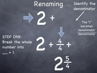 Renaming        Identify the



                  2
                                  denominator

                      +                The “1”
                                      becomes
                                    denominator




                  2
                                    denominator
STEP ONE:
                          4
Break the whole
number into         + +   4
__ + 1



                     2        5
                              4
 