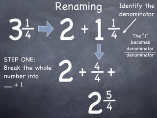 Renaming        Identify the



3                 2 1
                                  denominator
      1                       1
      4               +       4        The “1”
                                      becomes
                                    denominator




                  2
                                    denominator
STEP ONE:
                          4
Break the whole
number into         + +   4
__ + 1



                     2        5
                              4
 