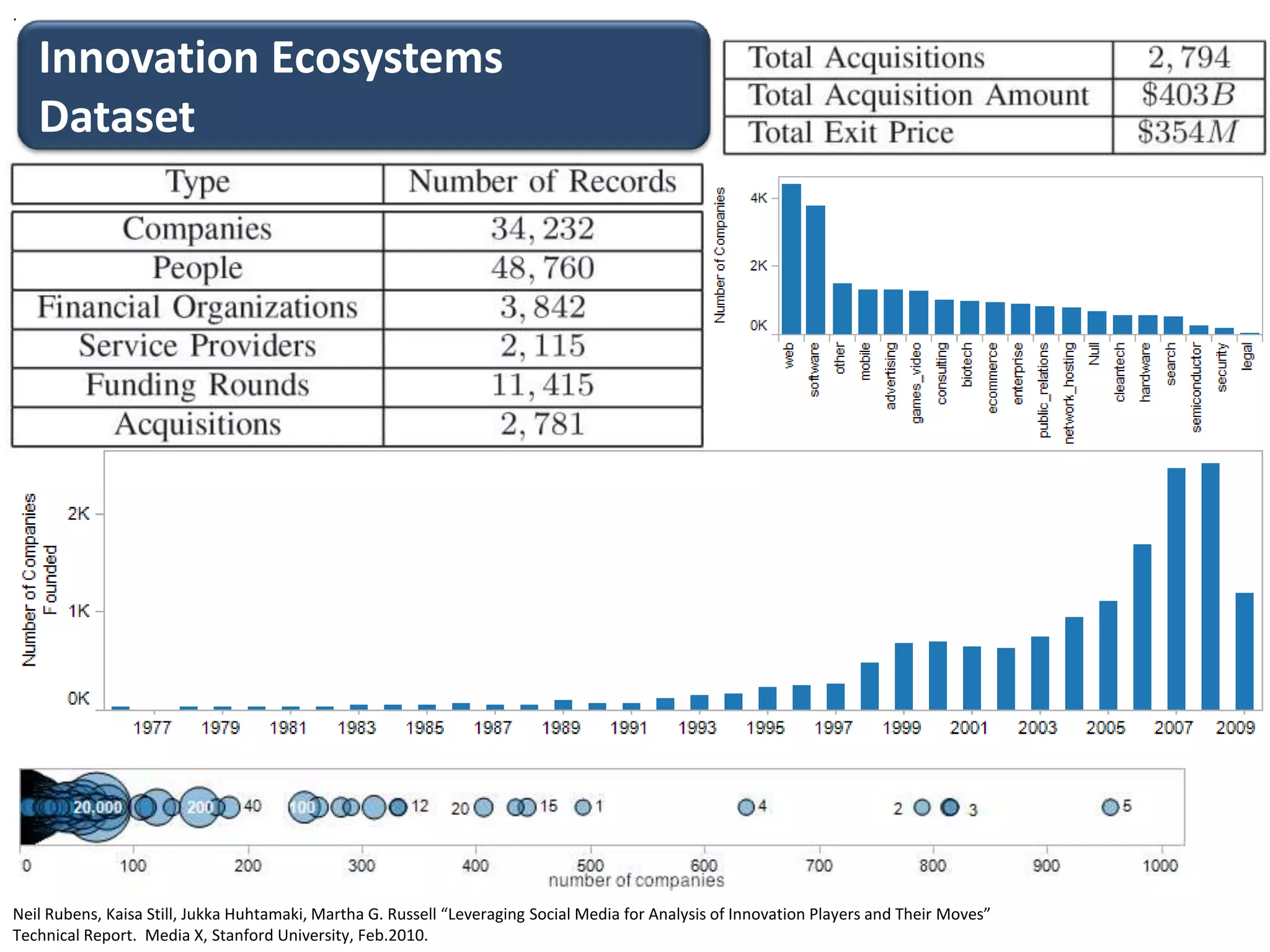 University of Electro-Communications, Tokyo