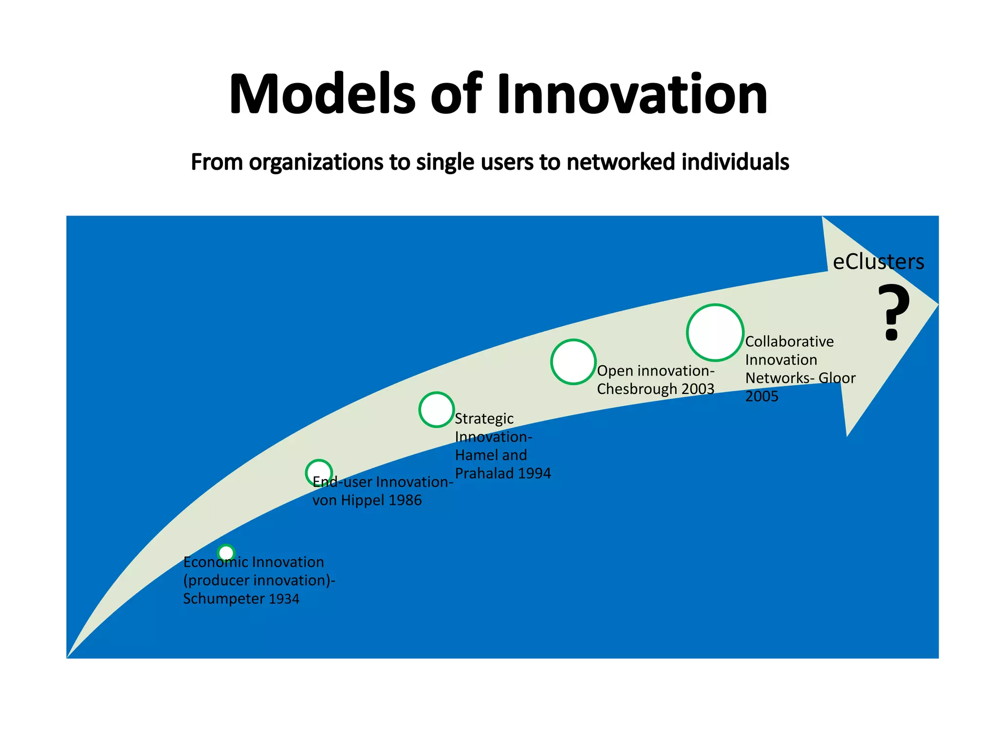 Researcher, Lecturer
