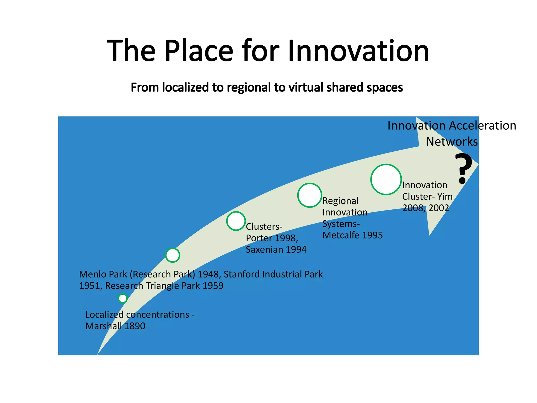 Hypermedia Laboratory (HLab) of Tampere University of Technology (TUT).