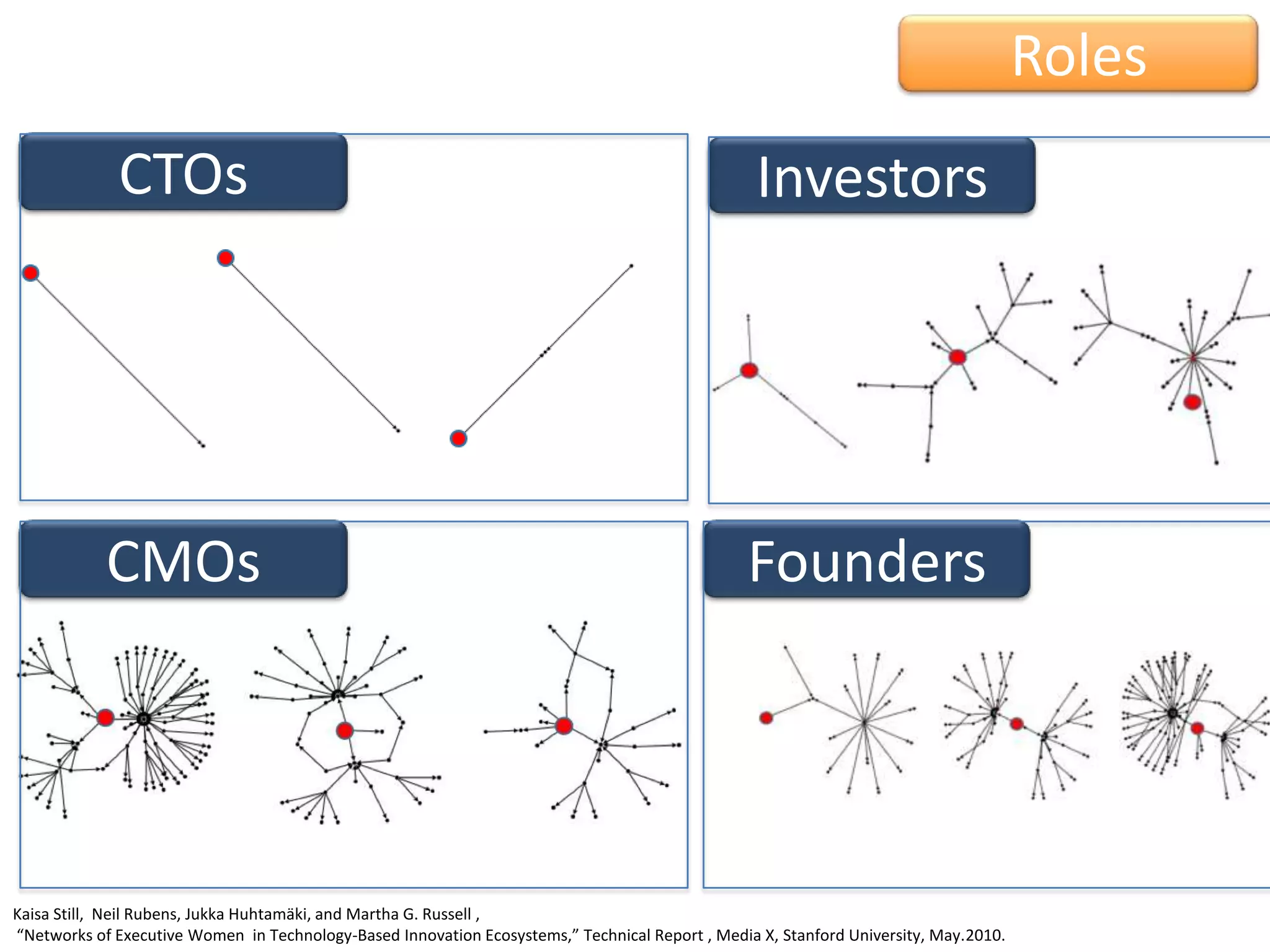 Higher Dimensions: Double Edged Sword More Data is Needhttp://wissrech.ins.uni-bonn.de/research/projects/engel/engelpr2/pr2_thumb.jpgCould be easier to find patternshttp://www.iro.umontreal.ca/~bengioy/yoshua_en/research_files/CurseDimensionality.jpg