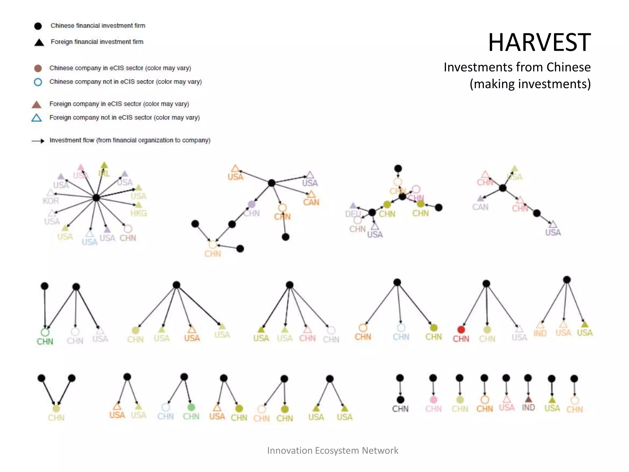 Models of InnovationFrom organizations to single users to networked individuals  eClusters?