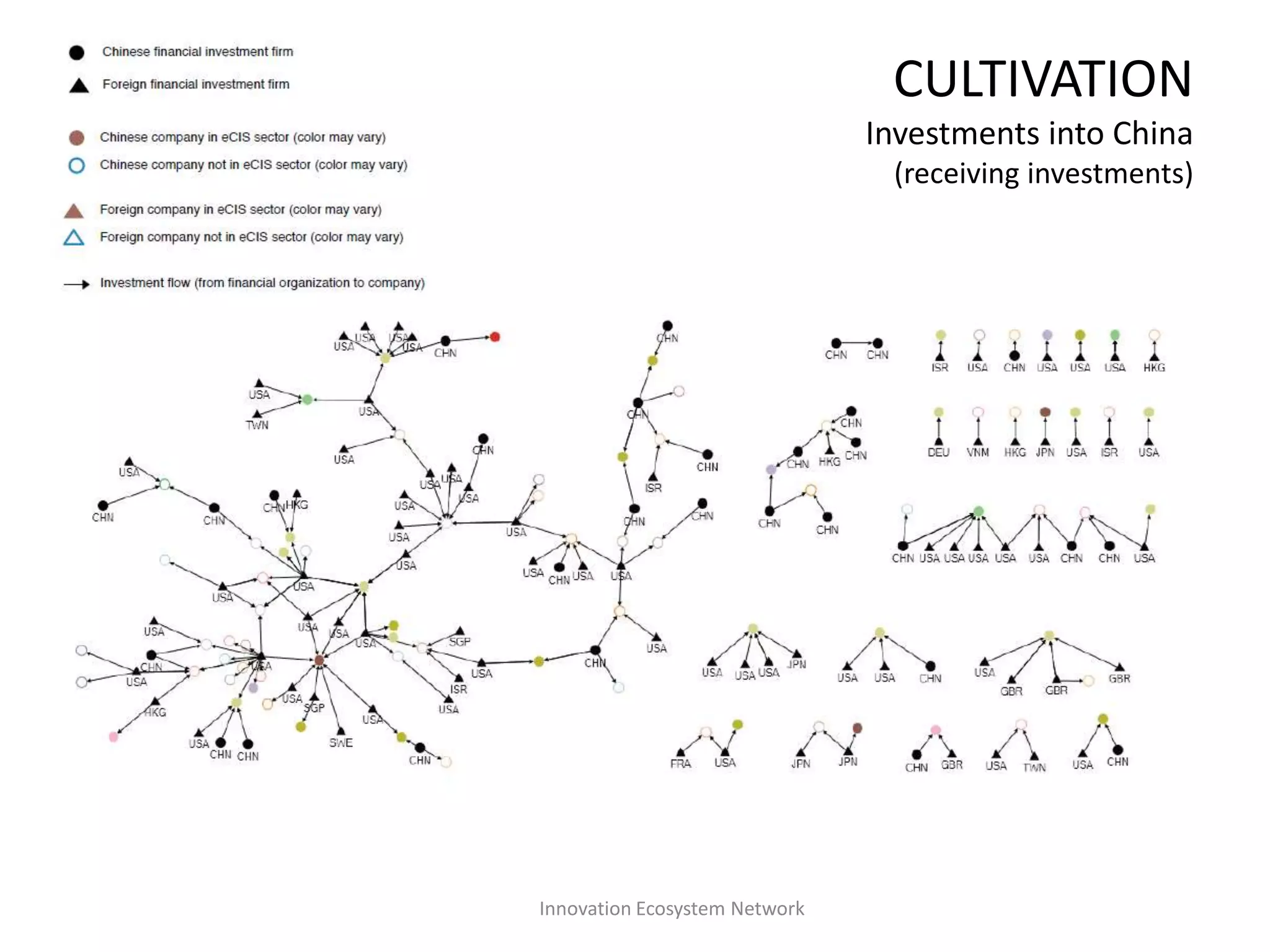 The Place for InnovationFrom localized to regional to virtual shared spacesInnovation AccelerationNetworks?