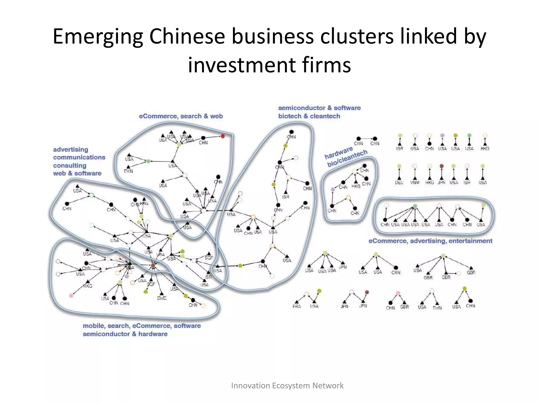Need for Updating Regional           technology-based    economic 							development “The global map of businesses is increasingly dominated by geographically concentrated groups of companies and related economic actors and institutions”The Use of Data and Analysis as a tool for cluster policy, Green Paper on international best practices and perspectives prepared for the European Commission, November 2008“Members of a cluster can be sometimes located worldwide, but linked through information and communication technologies… the term e-cluster is used” Danese, Filippini, Romano, Vinelli 2009“Technological trends are causing a change in the way innovation gets done in advanced market economies”Baldwin & von Hippel November 2009, Harvard Business School Working Paper 10-038“Recognizing that a capacity to innovate and commercialize new high-technology products is increasingly a part of the international competition for economic leadership, governments around the world are taking active steps to strengthen their national innovation systems”Understanding Research, Science and Technology Parks: Global Best Practices, National Research Council of the National Academies, Report 2009
