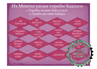 çàéí ñóðãàëò 8 2