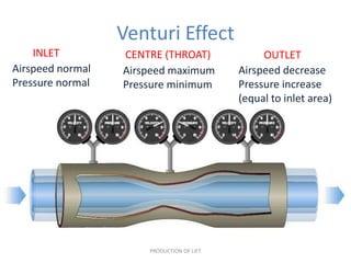 Venturi Effect
    INLET         CENTRE (THROAT)               OUTLET
Airspeed normal   Airspeed maximum         Airspeed decrease
Pressure normal   Pressure minimum         Pressure increase
                                           (equal to inlet area)




                      PRODUCTION OF LIFT
 