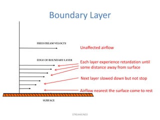 Boundary Layer


          Unaffected airflow


          Each layer experience retardation until
          some distance away from surface

           Next layer slowed down but not stop

          Airflow nearest the surface come to rest




     STREAMLINED
 