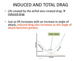 INDUCED AND TOTAL DRAG
• Lift created by the airfoil also created drag 
  induced drag

• Just as lift increases with an increase in angle of
  attack, induced drag also increases as the angle of
  attack becomes greater.
                                   TOTAL DRAG




                           DRAG
 