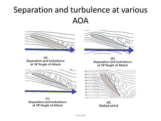 Separation and turbulence at various
                AOA




                STALLING
 