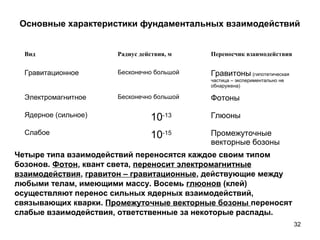 32
Основные характеристики фундаментальных взаимодействий
Вид Радиус действия, м Переносчик взаимодействия
Гравитационное Бесконечно большой Гравитоны (гипотетическая
частица – экспериментально не
обнаружена)
Электромагнитное Бесконечно большой Фотоны
Ядерное (сильное) 10-13 Глюоны
Слабое 10-15 Промежуточные
векторные бозоны
Четыре типа взаимодействий переносятся каждое своим типом
бозонов. Фотон, квант света, переносит электромагнитные
взаимодействия, гравитон – гравитационные, действующие между
любыми телам, имеющими массу. Восемь глюонов (клей)
осуществляют перенос сильных ядерных взаимодействий,
связывающих кварки. Промежуточные векторные бозоны переносят
слабые взаимодействия, ответственные за некоторые распады.
 
