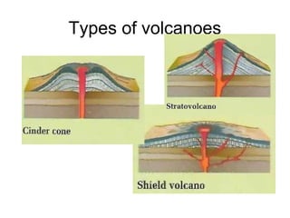 Types of volcanoes 
 