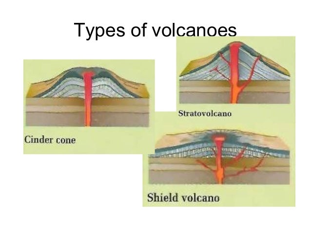 8 2 where do composite volcanoes form