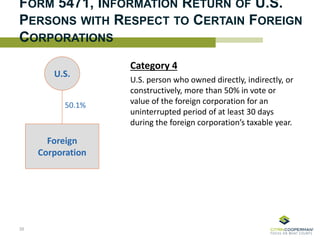 FORM 5471, INFORMATION RETURN OF U.S.
PERSONS WITH RESPECT TO CERTAIN FOREIGN
CORPORATIONS
35
U.S.
Foreign
Corporation
Category 4
U.S. person who owned directly, indirectly, or
constructively, more than 50% in vote or
value of the foreign corporation for an
uninterrupted period of at least 30 days
during the foreign corporation’s taxable year.
50.1%
 