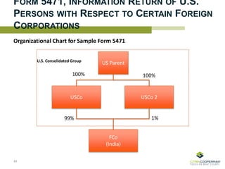 FORM 5471, INFORMATION RETURN OF U.S.
PERSONS WITH RESPECT TO CERTAIN FOREIGN
CORPORATIONS
Organizational Chart for Sample Form 5471
U.S. Consolidated Group
44
FCo
(India)
USCo USCo 2
99% 1%
US Parent
100%100%
 