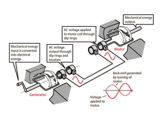 8.2.3 Back Emf | PDF