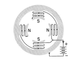 8.2.3 Back Emf | PDF