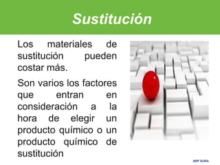 ARP SURA
Sustitución
Los materiales de
sustitución pueden
costar más.
Son varios los factores
que entran en
consideración a la
hora de elegir un
producto químico o un
producto químico de
sustitución
 
