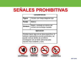 ARP SURA
SEÑALES PROHIBITIVAS
 