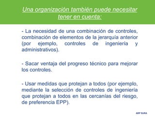 ARP SURA
Una organización también puede necesitar
tener en cuenta:
- La necesidad de una combinación de controles,
combinación de elementos de la jerarquía anterior
(por ejemplo, controles de ingeniería y
administrativos).
- Sacar ventaja del progreso técnico para mejorar
los controles.
- Usar medidas que protejan a todos (por ejemplo,
mediante la selección de controles de ingeniería
que protejan a todos en las cercanías del riesgo,
de preferencia EPP).
 