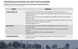 UNIT PERAN
DIREKTORAT PKP - Mengembangkan Strategi Nasional Penyelenggaraan Kawasan Permukiman
- Pendampingan penyusunan SPKP pada Kawasan Strategis Nasional dan Kepentingan
Strategis Nasional
- Menyusun Pedoman Penyusunan Strategi Penyelenggaraan Kawasan Permukiman
Kabupaten/Kota
- Bimbingan Teknis untuk Penyusunan Strategi Penyelenggaraan Kawasan Permukiman
- Verifikasi data SPKP dan RPIJM dari Balai PPW
- Mengembangkan SI-PKP
BALAI PPW - Pendampingan Penyusunan Strategi Penyelenggaraan Kawasan Permukiman
Kabupaten/Kota
- Penyusunan SPKP pada Kawasan Strategis Nasional dan Kepentingan Strategis
Nasional
- Verifikasi data SPKP dan RPIJM dari Kabupaten/Kota
- Mengawal SI-PKP
KABUPATEN/KOTA - Penyusunan Strategi Penyelenggaraan Kawasan Permukiman dan RPIJM
Kabupaten/Kota
PEMBAGIAN PERAN DALAM PENYUSUNAN
STRATEGI PENYELENGGARAAN KAWASAN PERMUKIMAN
 