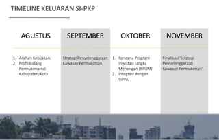 AGUSTUS SEPTEMBER OKTOBER NOVEMBER
1. Arahan Kebijakan;
2. Profil Bidang
Permukiman di
Kabupaten/Kota.
Strategi Penyelenggaraan
Kawasan Permukiman.
1. Rencana Program
Investasi Jangka
Menengah (RPIJM)
2. Integrasi dengan
SIPPA
Finalisasi ‘Strategi
Penyelenggaraan
Kawasan Permukiman‘.
TIMELINE KELUARAN SI-PKP
 