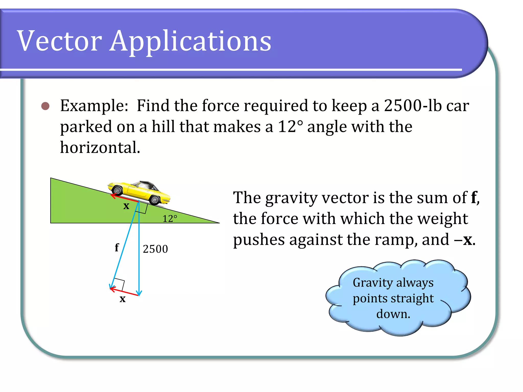 Vector Applications
 Example: Find the force required to keep a 2500-lb car
parked on a hill that makes a 12° angle with the
horizontal.
The gravity vector is the sum of f,
the force with which the weight
pushes against the ramp, and ‒x.
12°
2500
Gravity always
points straight
down.
x
x
f
 
