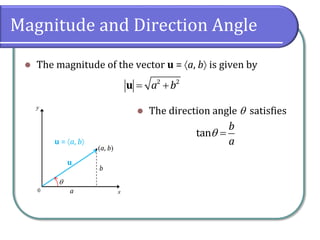 Magnitude and Direction Angle
 The magnitude of the vector u = a, b is given by
 The direction angle  satisfies
a
b
a, b
u
u = a, b

2 2
a b u
tan
b
a

 