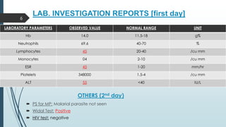 LAB. INVESTIGATION REPORTS [first day]
LABORATORY PARAMETERS OBSERVED VALUE NORMAL RANGE UNIT
Hb 14.0 11.5-18 g%
Neutrophils 69.6 40-70 %
Lymphocytes 45 20-40 /cu mm
Monocytes 04 2-10 /cu mm
ESR 45 1-20 mm/hr
Platelets 348000 1.5-4 /cu mm
ALT 55 <40 IU/L
6
 PS for MP: Malarial parasite not seen
 Widal Test: Positive
 HIV test: negative
OTHERS (2nd day)
 
